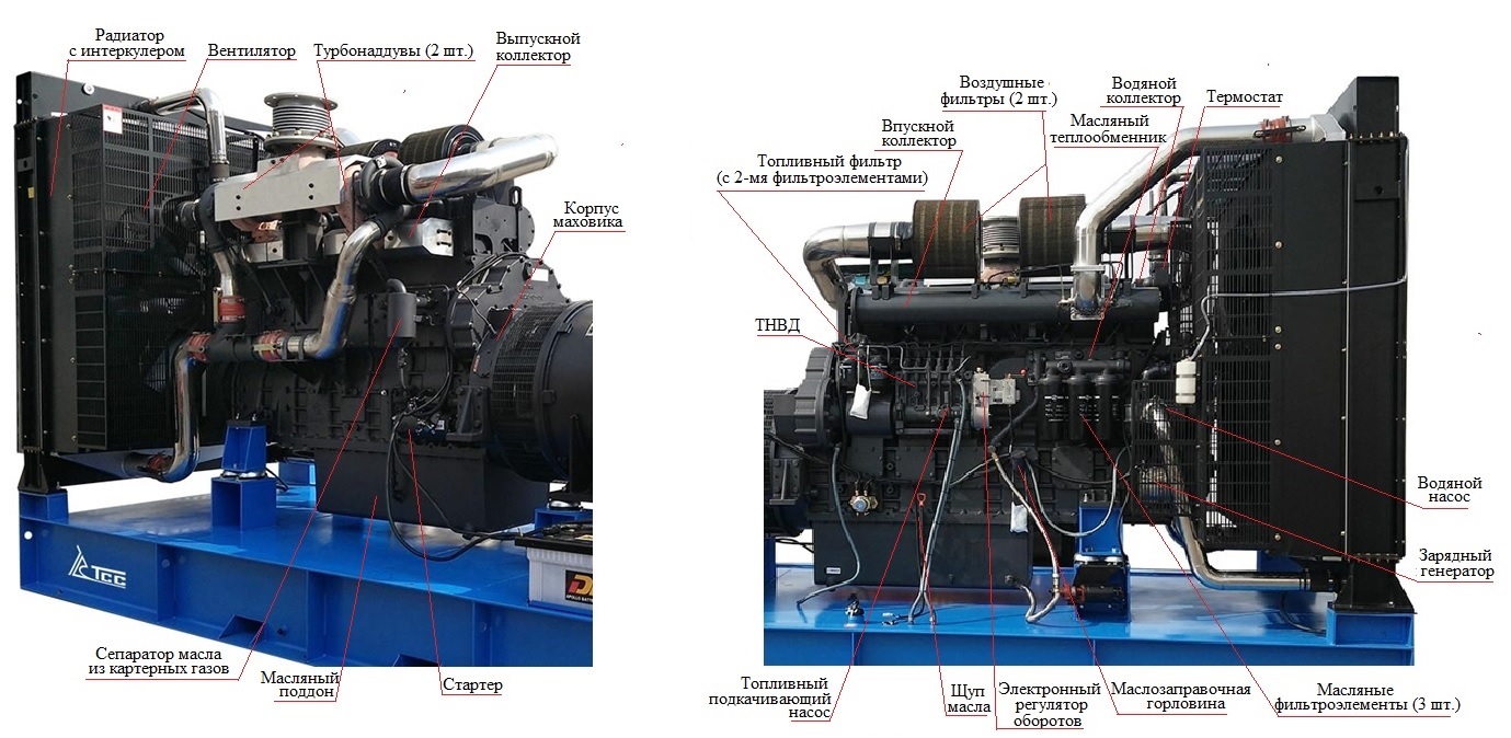 Дизельный генератор ТСС АД-600С-Т400-1РМ5