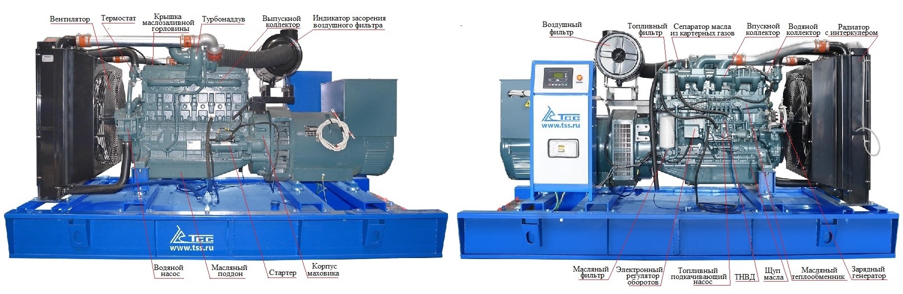 Дизельный генератор ТСС АД-300С-Т400-1РМ17